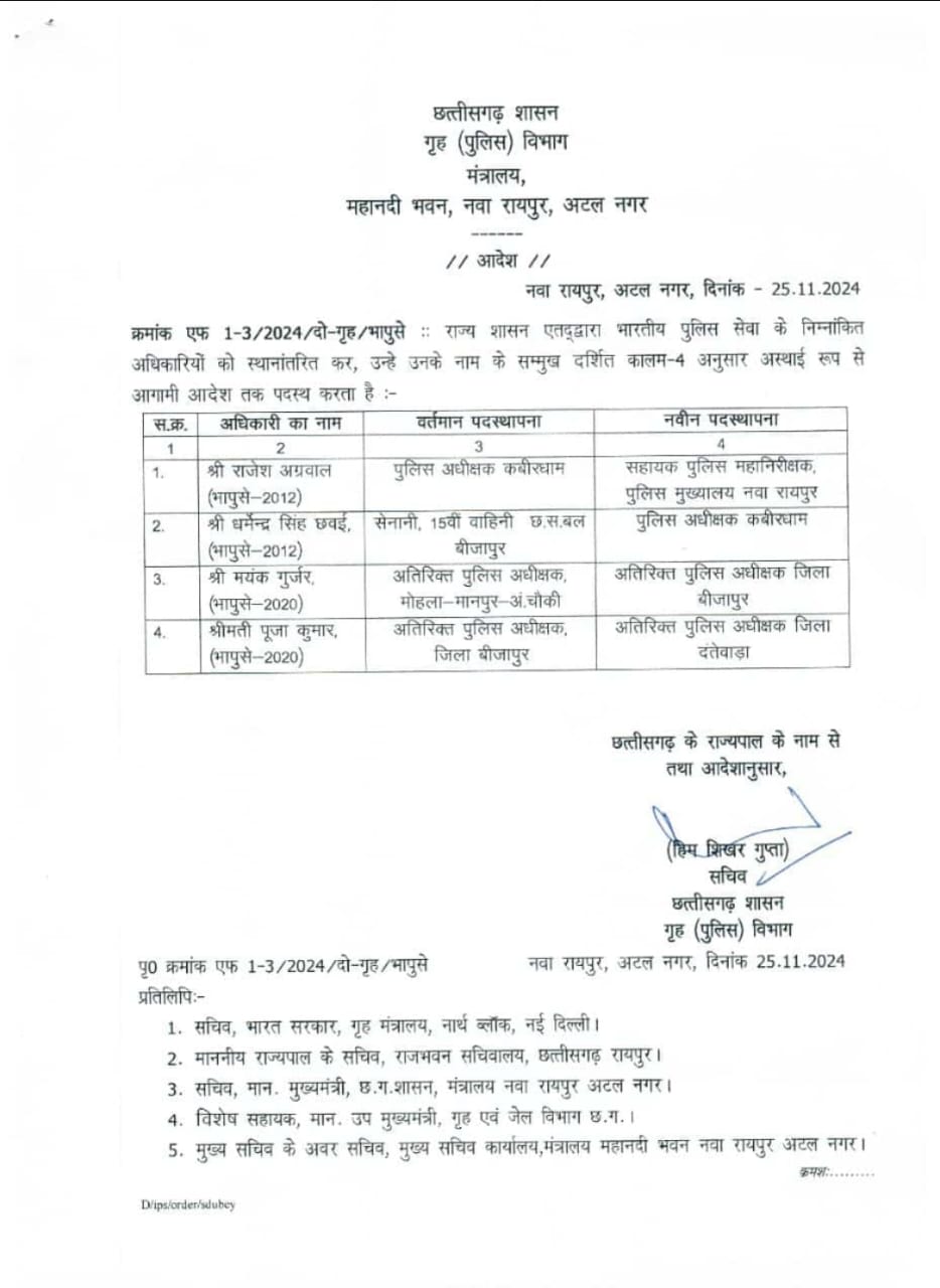 Sp Transfer list