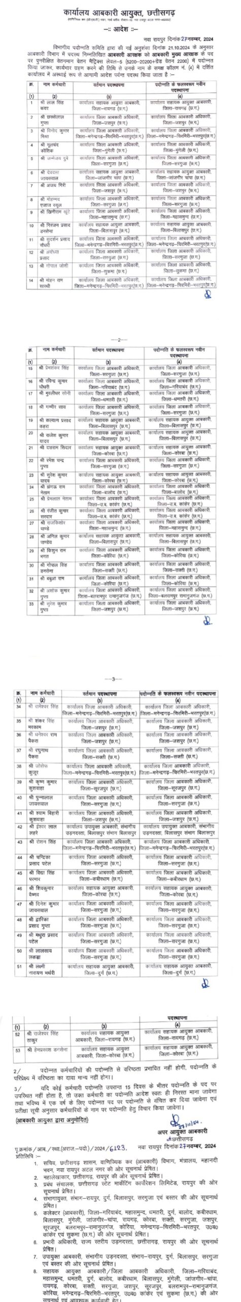 आबकारी विभाग प्रमोशन सूची 